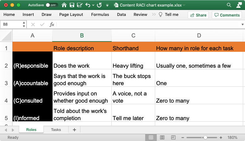 Role definitions in a RACI chart